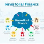 behavioral finance investment psychology emotions chart